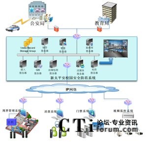 ��̫ƽ��У�@��ȫ����ϵ�y(t��ng)�c���������ܽ������T��(li��n)��