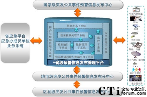 ���M��߅���v�򵽵ס����A(y��)����Ϣϵ�y(t��ng)