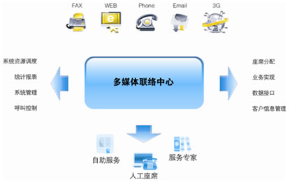 ZingSwitch&reg; ZO�������ƽ�_