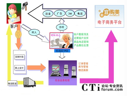 �����I(y��)��(w��)����