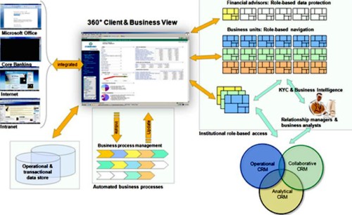 �͑��͘I(y��)�յ� 360�� ҕ�D