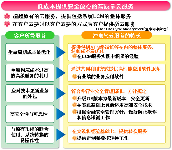 沖電氣推出云服務(wù)“EXaaS™”