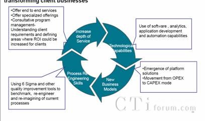 NASSCOM�ṩ��ӡ��BPO�ṩ�̅��c�͑��I(y��)��(w��)���̵�ʾ��D