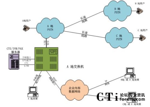 ���н�������ϯ�ֲ�̎���ֲ�ģʽ