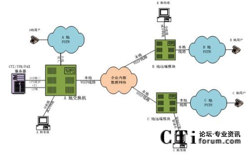 �ֲ���������ϯ����̎���ֲ�ģʽ