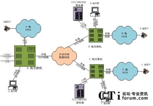 �ֲ���������ϯ�ֲ�̎���ֲ�ģʽ