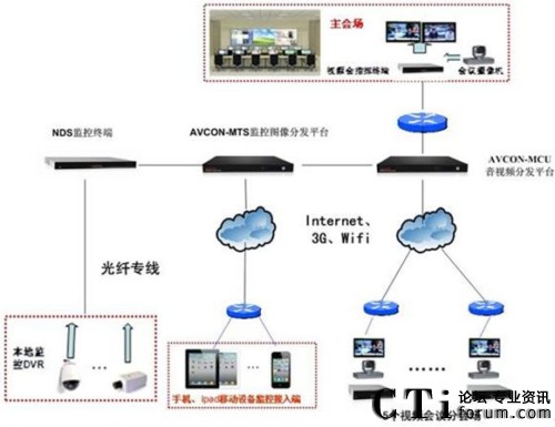系統(tǒng)架構(gòu)圖