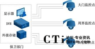 傳統(tǒng)學(xué)校監(jiān)控系統(tǒng)示意圖