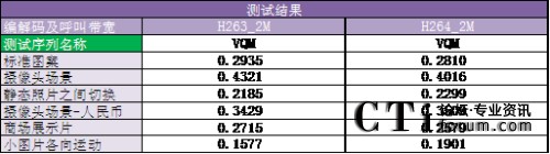 ���������yԇ�Y����VQMƽ��ֵ��