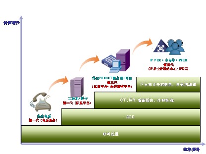 應急調(diào)度聯(lián)絡中心建設(shè)發(fā)展模式