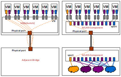 VEB��Multi-Channel�����˿�ӳ�䌦��