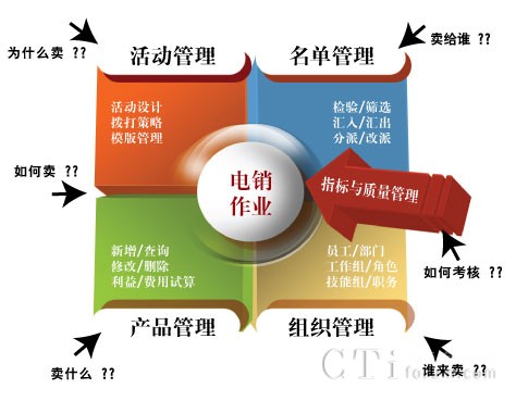 eVoice�Ԓ�I�N��Q����