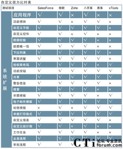 ��Ӌ��C(j��)���u�y�(xi��ng)Ŀ�D 