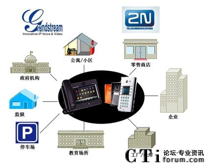 安全門對講機與IP視頻電話集成應(yīng)用