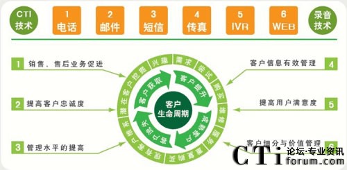 ����MC-CRM�͑��Pϵ����ϵ�y(t��ng)