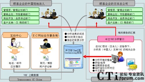 ����VOC�����I(y��)��(w��)���M�w�ƈD