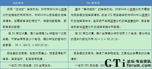 ���rͨӍIP�ֲ�ʽ��������V5.6ϵ���®aƷ