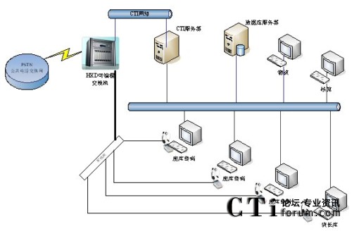 ϵ�y(t��ng)��?f��)�D