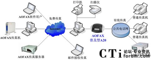A20數(shù)碼傳真機的應(yīng)用示意圖