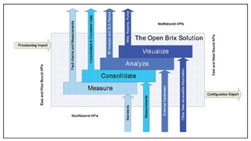 �B�� Brix ϵ�y(t��ng)�ı������������|�������ӿ�