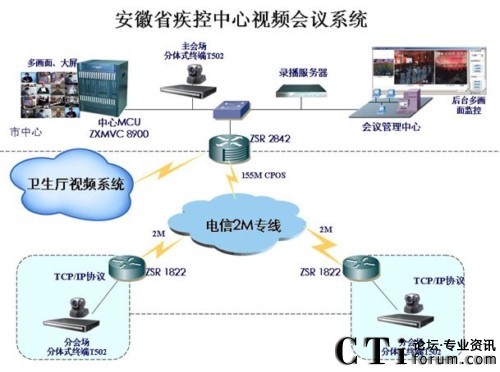 �W(w��ng)�j���w�ܘ�(g��u)�c��Q����