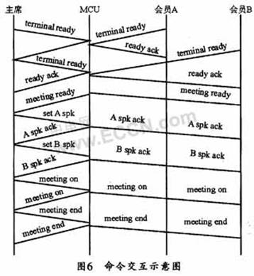 �����ʾ��D