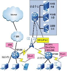 ����/��֧������͑��ĽM�W(w��ng)��(y��ng)��