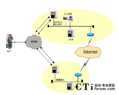 IVR�ֲ����˹���ϯ���мܘ�(g��u)