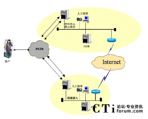 IVR�ֲ����˹���ϯ�ֲ��ܘ�(g��u)