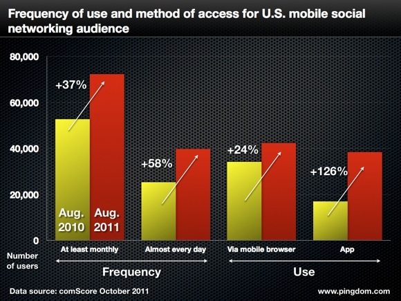�����Ƅ��Ñ�ʹ���Ƅ��罻�W�j���l�ʺ��L������