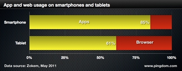 �����Ƅ��Ñ�ʹ���Ƅ��罻�W�j���l�ʺ��L������