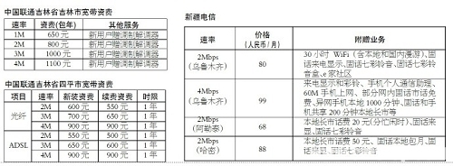 �������½��ȵ،����Y�M