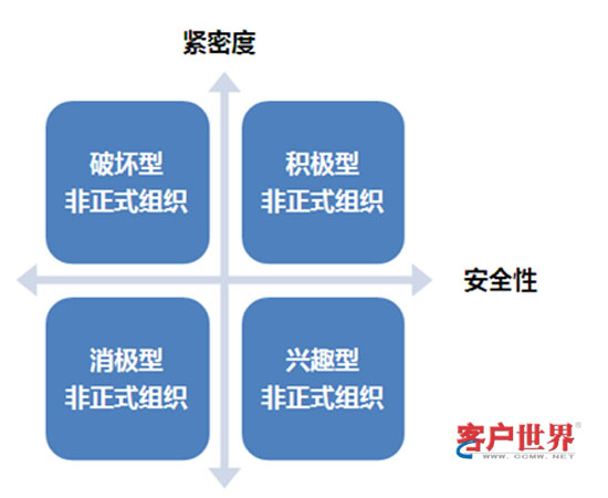 �������ă�(n��i)������ʽ�M�����ڵ��ķN���