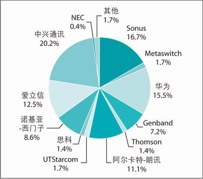 ��(gu��)�H�L(zh��ng);VoIPԒ(hu��)��(w��)